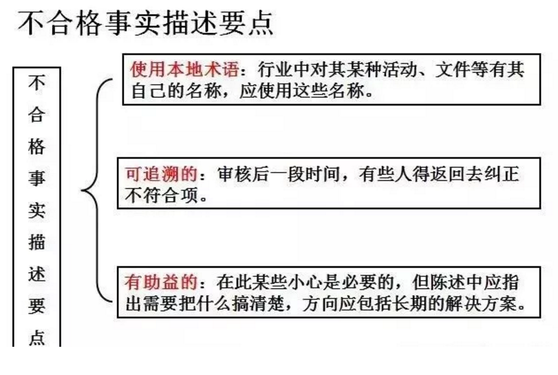 【干貨分享】質(zhì)量體系內(nèi)審和不符合項怎么整改？(圖21)
