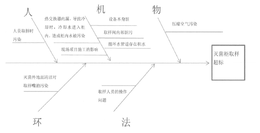 如何編寫CAPA糾正預防措施報告？(圖5)