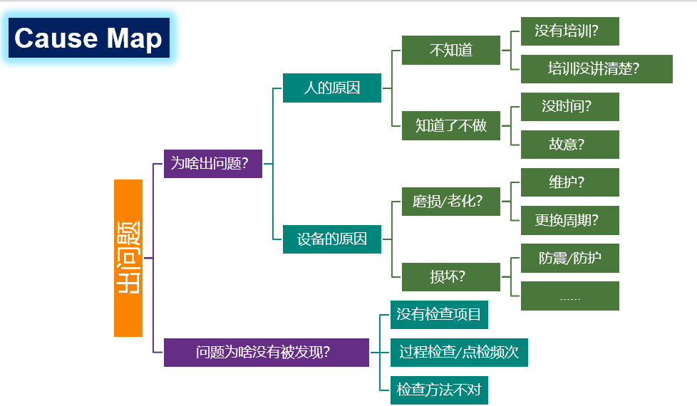 如何編寫CAPA糾正預防措施報告？(圖4)