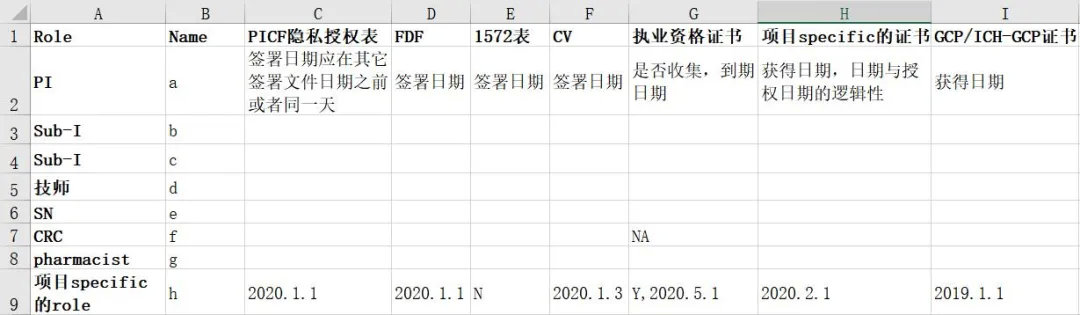 臨床試驗(yàn)現(xiàn)場啟動(dòng)會(huì)（SIV）考察流程和細(xì)節(jié)(圖2)