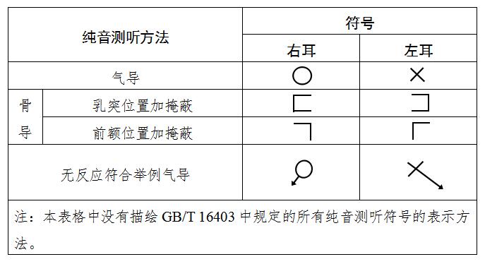 聽力計注冊技術(shù)審查指導(dǎo)原則（2020年第39號）(圖3)