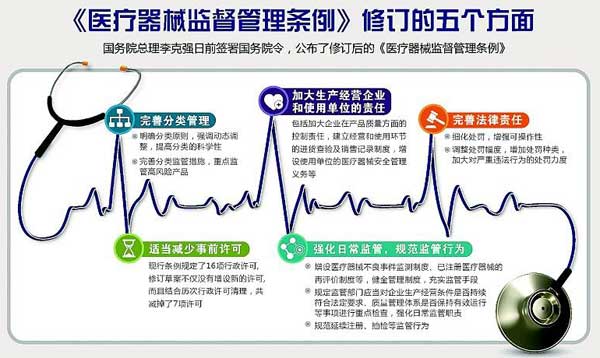 醫(yī)療器械注冊證有效期幾年,有效期屆滿如何延續(xù)？(圖1)