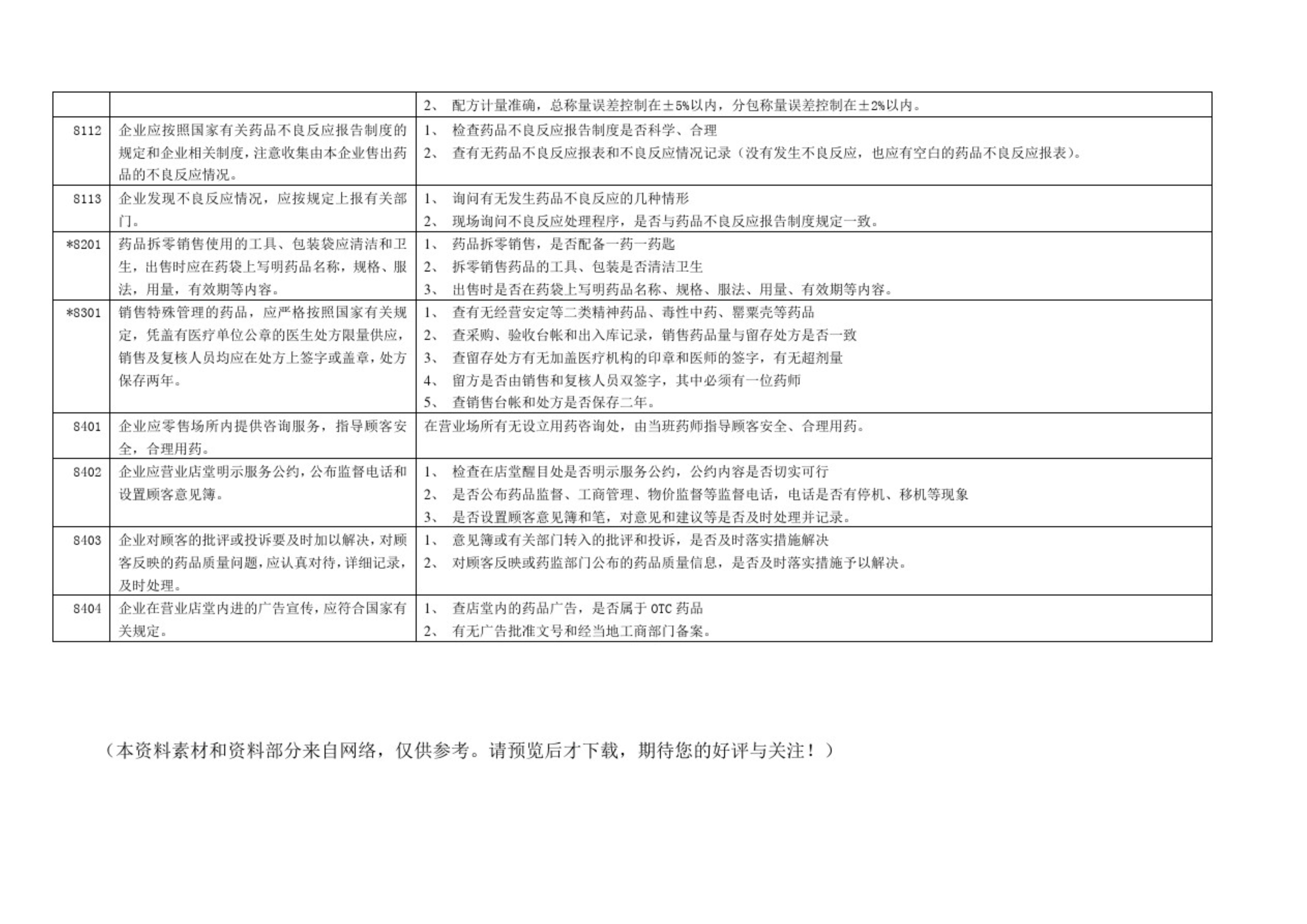 GSP認(rèn)證現(xiàn)場檢查項(xiàng)目清單，藥監(jiān)解讀核查要點(diǎn)(圖16)