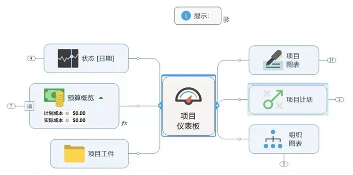 項(xiàng)目管理究竟在管理什么？詳解項(xiàng)目生命周期(圖2)