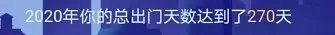 我的CRA年終總結，一起看看這一年都做了哪些事！(圖2)