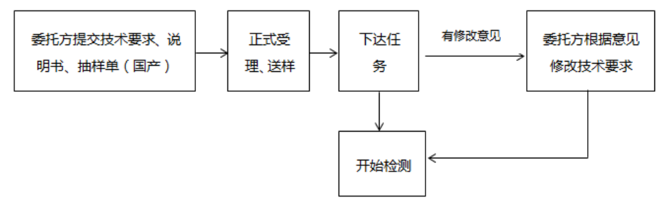 【北京市醫(yī)療器械檢測所】體外診斷試劑注冊檢驗(yàn)送檢須知