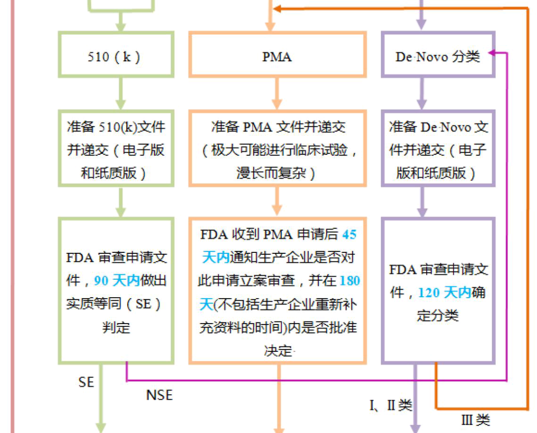 淺談潤(rùn)滑劑產(chǎn)品中美醫(yī)療器械分類的差異(圖6)