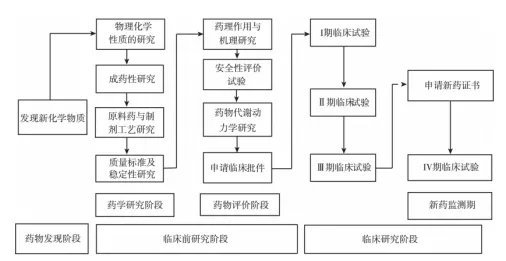 病理CRO的專業(yè)壁壘有哪些？(圖1)