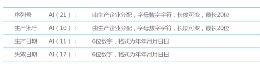 中國(guó)醫(yī)療器械udi編碼在哪里申請(qǐng)？UDI備案流程分享(圖10)