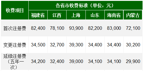 國內(nèi)外醫(yī)療器械注冊收費標(biāo)準(圖3)