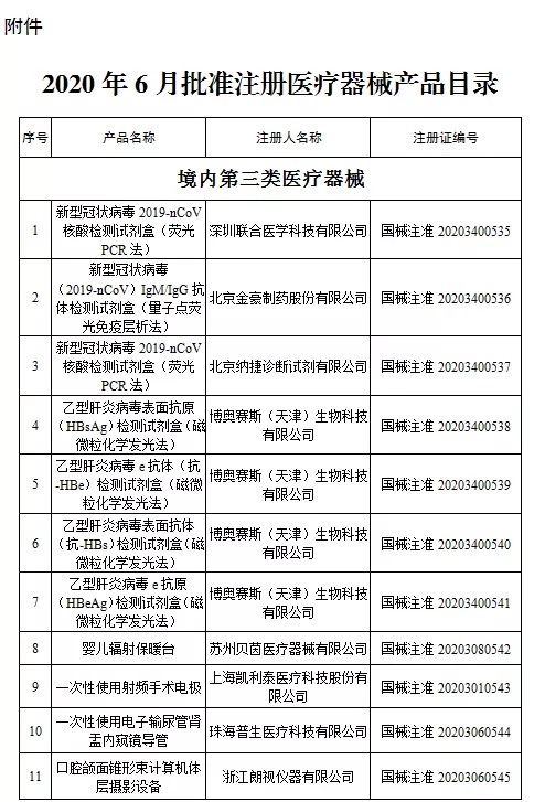 國家藥監(jiān)局新批準(zhǔn)107個(gè)醫(yī)療器械注冊(cè)產(chǎn)品（2020年6月）(圖2)