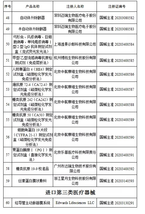 國家藥監(jiān)局新批準(zhǔn)107個(gè)醫(yī)療器械注冊(cè)產(chǎn)品（2020年6月）(圖5)