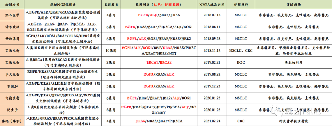 新版醫(yī)療器械監(jiān)督管理條例對腫瘤NGS基因檢測有何影響？LDTs還遠(yuǎn)嗎？（新規(guī)必看）(圖2)