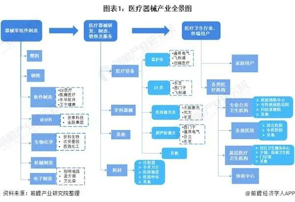 2021年中國醫(yī)療器械產業(yè)發(fā)展趨勢評估