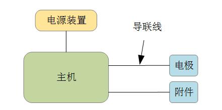 低頻電療儀注冊(cè)技術(shù)審查指導(dǎo)原則(2020年第39號(hào))(圖2) 低頻電療儀注冊(cè)技術(shù)審查指導(dǎo)原則(2020年第39號(hào))(圖2)