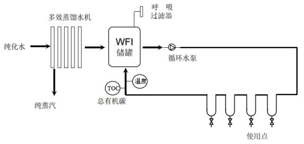 山東省醫(yī)療器械工藝用水現(xiàn)場(chǎng)檢查指南(魯藥監(jiān)械〔2021〕35號(hào))(圖2) 山東省醫(yī)療器械工藝用水現(xiàn)場(chǎng)檢查指南(魯藥監(jiān)械〔2021〕35號(hào))(圖2)