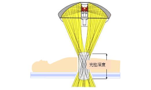 手術(shù)無影燈注冊技術(shù)審查指導(dǎo)原則（2017年第30號(hào)）(圖5)