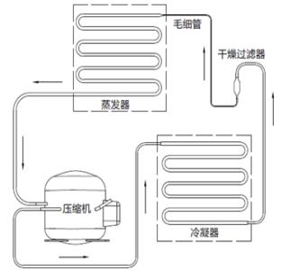 血漿速凍機注冊技術(shù)審查指導(dǎo)原則（2019年第79號）(圖3)