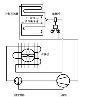 血漿速凍機注冊技術(shù)審查指導(dǎo)原則（2019年第79號）(圖2)