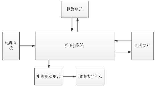 腸內(nèi)營養(yǎng)泵注冊技術(shù)審查指導(dǎo)原則（2019年第79號(hào)）(圖5)