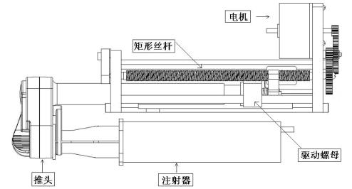 腸內(nèi)營養(yǎng)泵注冊技術(shù)審查指導(dǎo)原則（2019年第79號(hào)）(圖4)