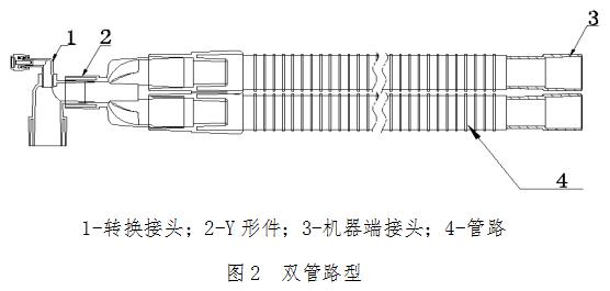 麻醉機和呼吸機用呼吸管路產(chǎn)品注冊技術審查指導原則????（食藥監(jiān)辦械函[2012]210號）(圖3)