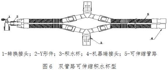 麻醉機和呼吸機用呼吸管路產(chǎn)品注冊技術審查指導原則????（食藥監(jiān)辦械函[2012]210號）(圖7)