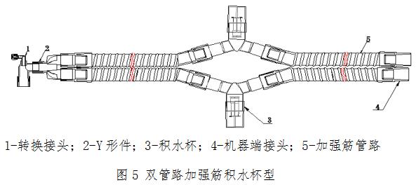 麻醉機和呼吸機用呼吸管路產(chǎn)品注冊技術審查指導原則????（食藥監(jiān)辦械函[2012]210號）(圖6)