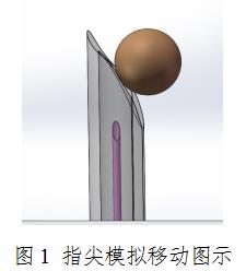 輸注產(chǎn)品針刺傷防護(hù)裝置要求與評價(jià)技術(shù)審查指導(dǎo)原則（2020年第62號）(圖1)