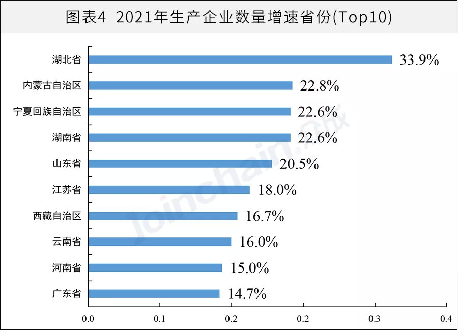 全國醫(yī)械生產(chǎn)企業(yè)有多少？省級排名揭曉(圖4)