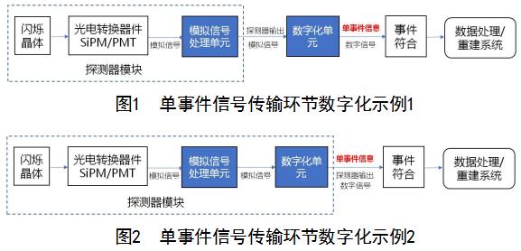 正電子發(fā)射/X射線計(jì)算機(jī)斷層成像系統(tǒng)（數(shù)字化技術(shù)專用）注冊(cè)審查指導(dǎo)原則（2021年第108號(hào)）(圖1)