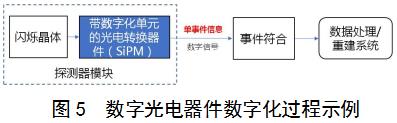 正電子發(fā)射/X射線計(jì)算機(jī)斷層成像系統(tǒng)（數(shù)字化技術(shù)專用）注冊(cè)審查指導(dǎo)原則（2021年第108號(hào)）(圖4)