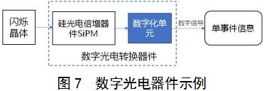 正電子發(fā)射/X射線計(jì)算機(jī)斷層成像系統(tǒng)（數(shù)字化技術(shù)專用）注冊(cè)審查指導(dǎo)原則（2021年第108號(hào)）(圖6)