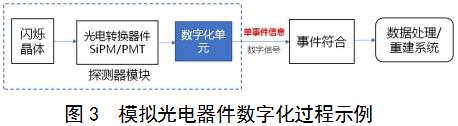 正電子發(fā)射/X射線計(jì)算機(jī)斷層成像系統(tǒng)（數(shù)字化技術(shù)專用）注冊(cè)審查指導(dǎo)原則（2021年第108號(hào)）(圖2)