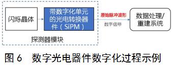 正電子發(fā)射/X射線計(jì)算機(jī)斷層成像系統(tǒng)（數(shù)字化技術(shù)專用）注冊(cè)審查指導(dǎo)原則（2021年第108號(hào)）(圖5)