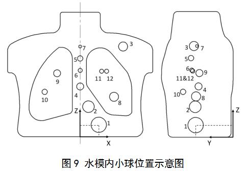 正電子發(fā)射/X射線計(jì)算機(jī)斷層成像系統(tǒng)（數(shù)字化技術(shù)專用）注冊(cè)審查指導(dǎo)原則（2021年第108號(hào)）(圖11)