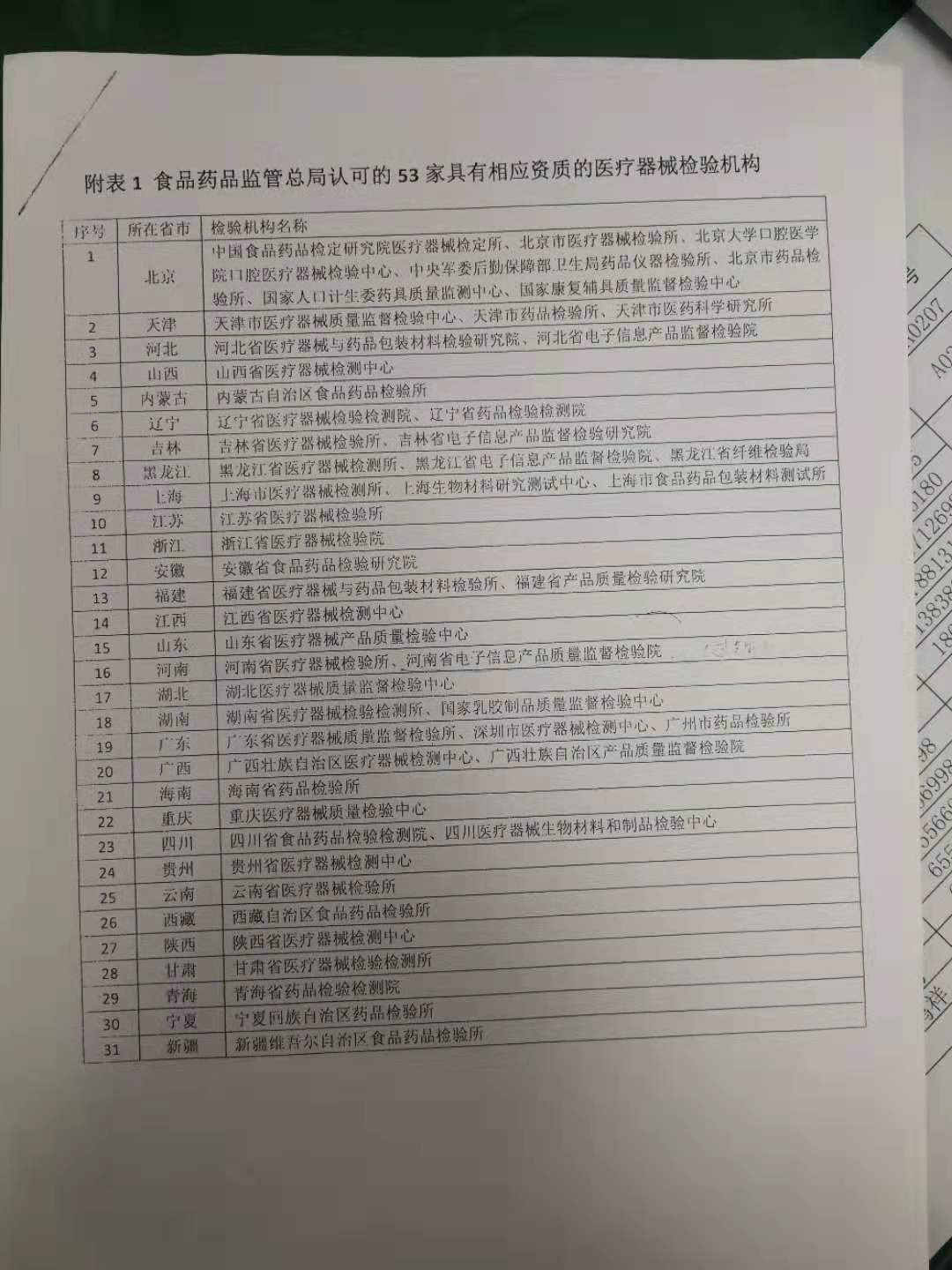 我國(guó)醫(yī)療器械注冊(cè)檢驗(yàn)機(jī)構(gòu)現(xiàn)狀簡(jiǎn)析(圖3) 我國(guó)醫(yī)療器械注冊(cè)檢驗(yàn)機(jī)構(gòu)現(xiàn)狀簡(jiǎn)析(圖3)