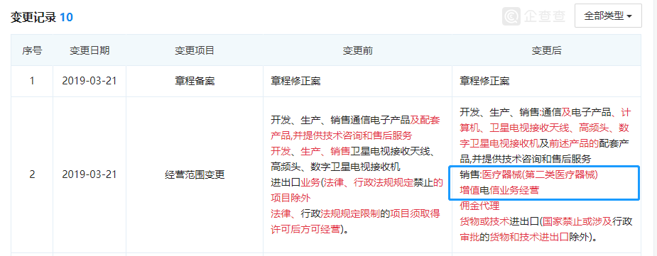華為百度紛紛入局醫(yī)械行業(yè)，增擴(kuò)醫(yī)療器械經(jīng)營(yíng)許可范圍(圖2)