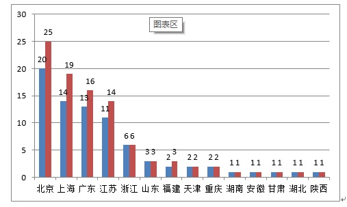 《2020年度醫(yī)療器械注冊工作報(bào)告》（下篇）