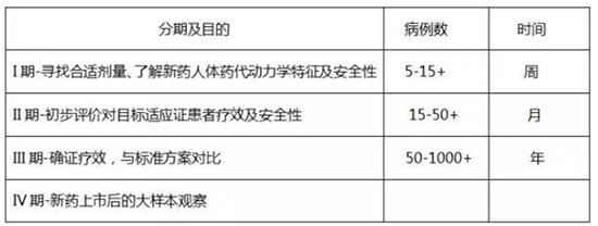 什么是臨床試驗(yàn)？患者如何找到適合我的新藥臨床試驗(yàn)？(圖2)