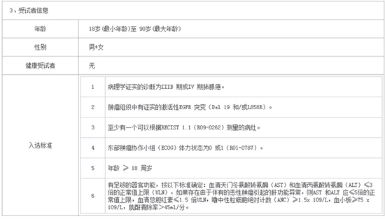 什么是臨床試驗(yàn)？患者如何找到適合我的新藥臨床試驗(yàn)？(圖4)