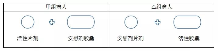 臨床試驗中的單盲、雙盲、三盲、破盲是什么意思？(圖2)