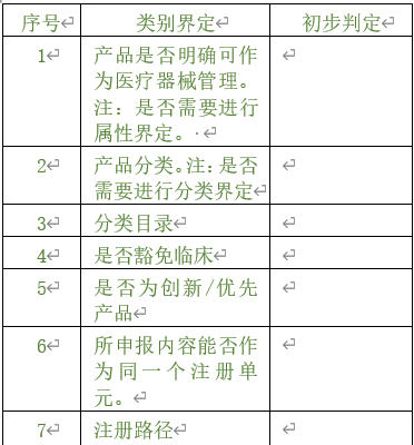 醫(yī)療器械注冊(cè)專(zhuān)員在立項(xiàng)調(diào)研階段為企業(yè)提供哪些幫助?以無(wú)源注冊(cè)舉例(圖2) 醫(yī)療器械注冊(cè)專(zhuān)員在立項(xiàng)調(diào)研階段為企業(yè)提供哪些幫助?以無(wú)源注冊(cè)舉例(圖2)
