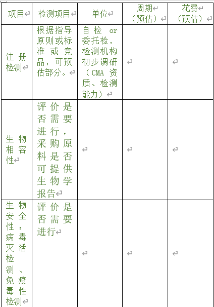 醫(yī)療器械注冊(cè)專(zhuān)員在立項(xiàng)調(diào)研階段為企業(yè)提供哪些幫助?以無(wú)源注冊(cè)舉例(圖3) 醫(yī)療器械注冊(cè)專(zhuān)員在立項(xiàng)調(diào)研階段為企業(yè)提供哪些幫助?以無(wú)源注冊(cè)舉例(圖3)