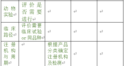 醫(yī)療器械注冊(cè)專(zhuān)員在立項(xiàng)調(diào)研階段為企業(yè)提供哪些幫助?以無(wú)源注冊(cè)舉例(圖4) 醫(yī)療器械注冊(cè)專(zhuān)員在立項(xiàng)調(diào)研階段為企業(yè)提供哪些幫助?以無(wú)源注冊(cè)舉例(圖4)