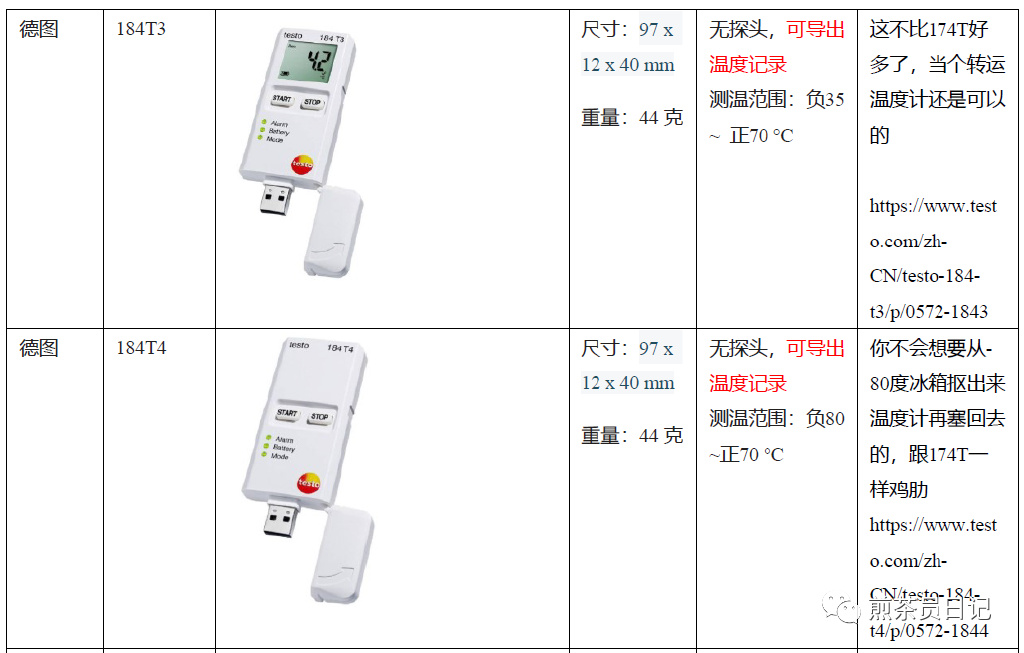 臨床試驗(yàn)對(duì)照設(shè)備從哪獲取？買(mǎi)還是租？怎么選擇？(圖6)