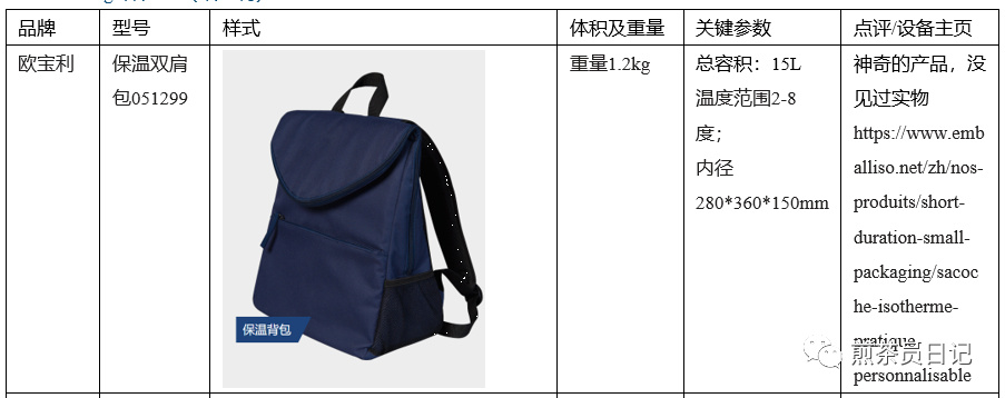臨床試驗(yàn)對(duì)照設(shè)備從哪獲取？買(mǎi)還是租？怎么選擇？(圖19)