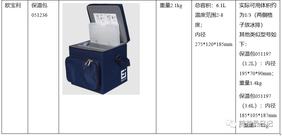 臨床試驗(yàn)對(duì)照設(shè)備從哪獲取？買(mǎi)還是租？怎么選擇？(圖20)