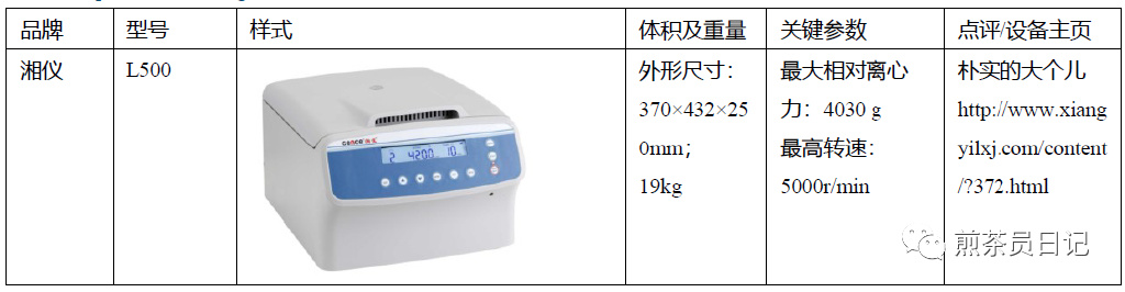 臨床試驗(yàn)對(duì)照設(shè)備從哪獲取？買(mǎi)還是租？怎么選擇？(圖17)