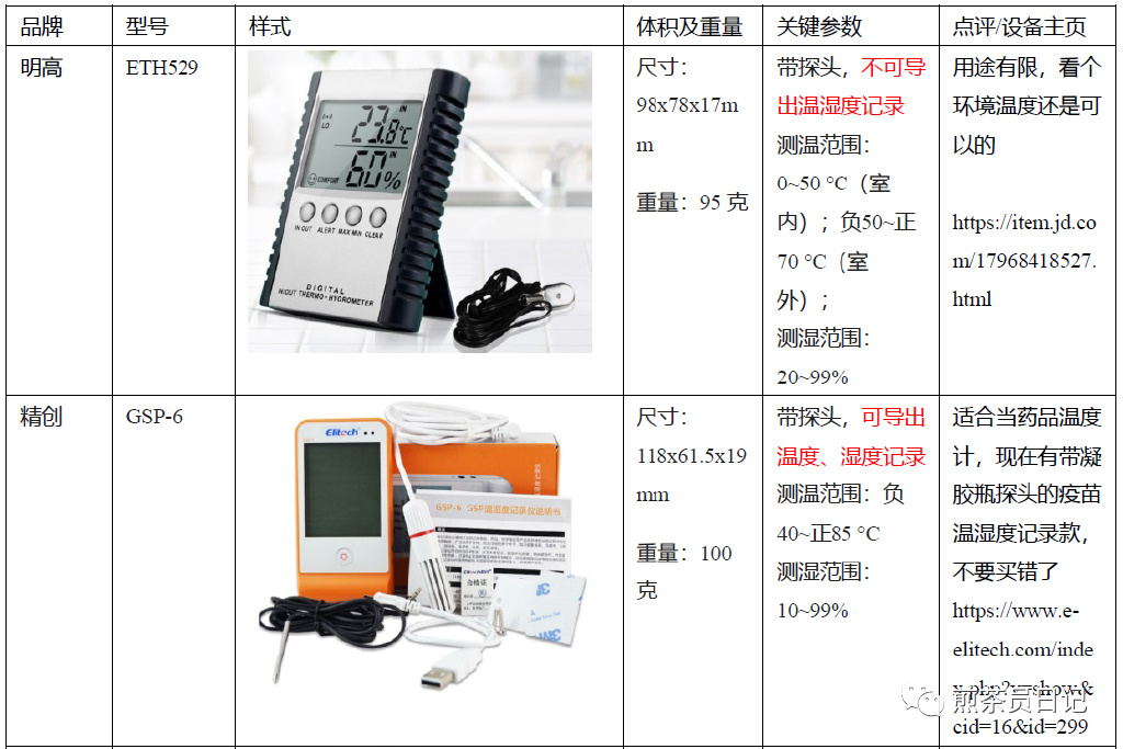 臨床試驗(yàn)對(duì)照設(shè)備從哪獲取？買(mǎi)還是租？怎么選擇？(圖4)